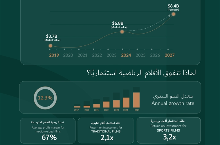 SLC Report – Sports Films ROI Analysis