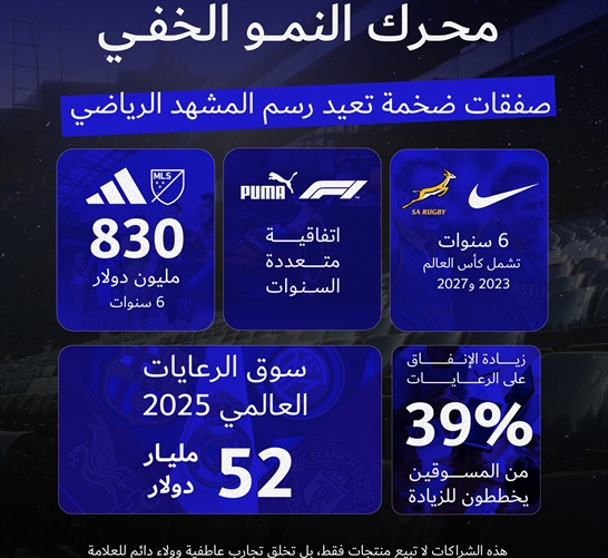 Strategic Partnerships Are Redefining the Value of Sports Brands