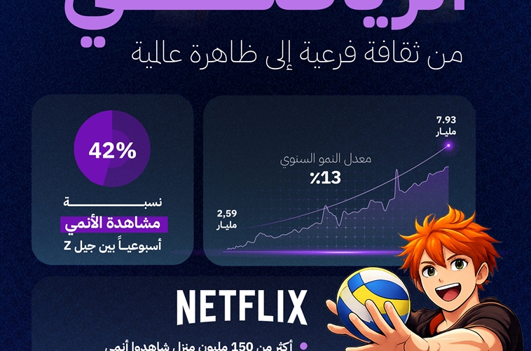 Sports Anime: From Subculture to a Strategic Influence in the Sports Economy