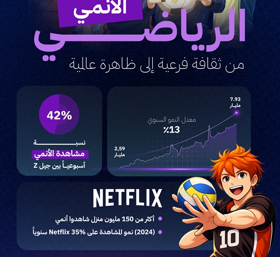 Sports Anime: From Subculture to a Strategic Influence in the Sports Economy