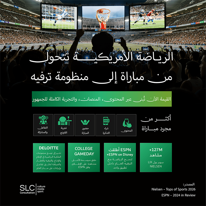 الرياضة في السوق الأمريكي: من مباراة .. إلى منظومة ترفيه متكاملة!