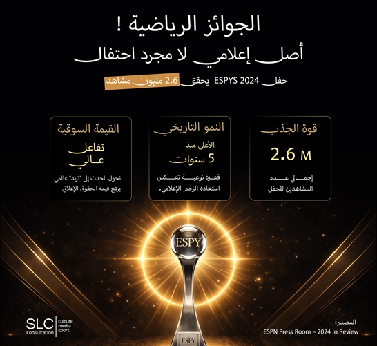 Sports Awards: More Than Just Recognition