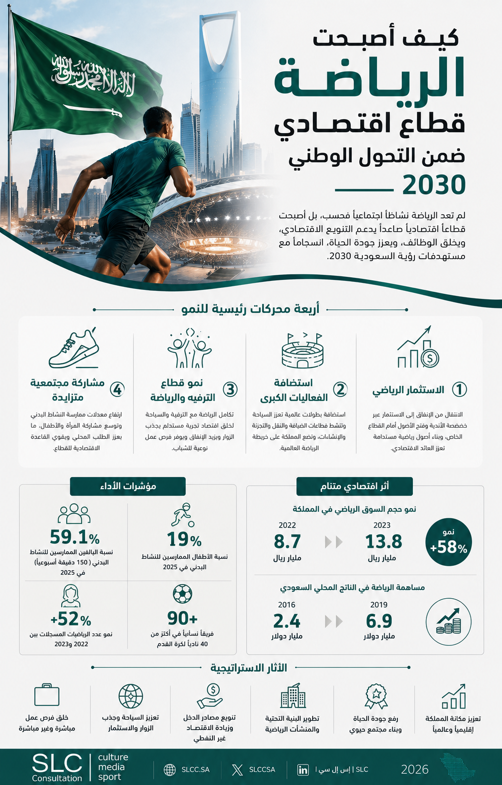 الاقتصاد الرياضي في المملكة العربية السعودية ورؤية 2030