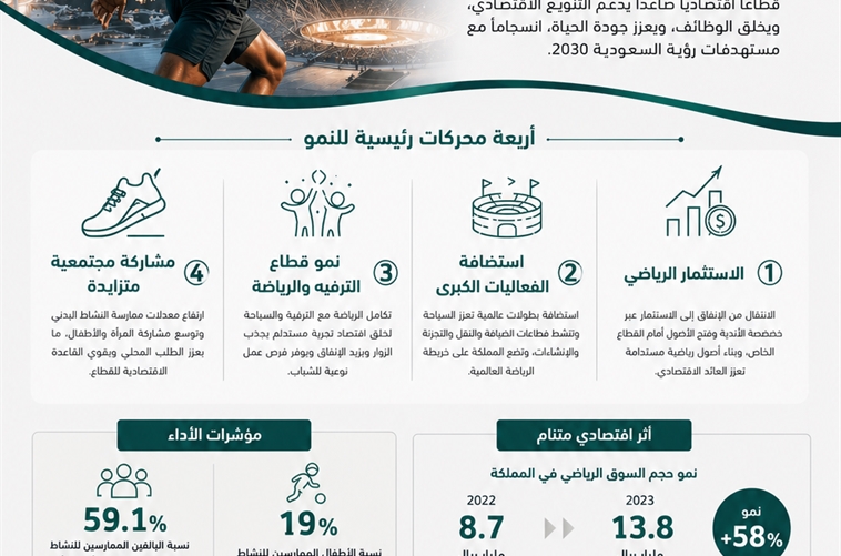 الاقتصاد الرياضي في المملكة العربية السعودية ورؤية 2030