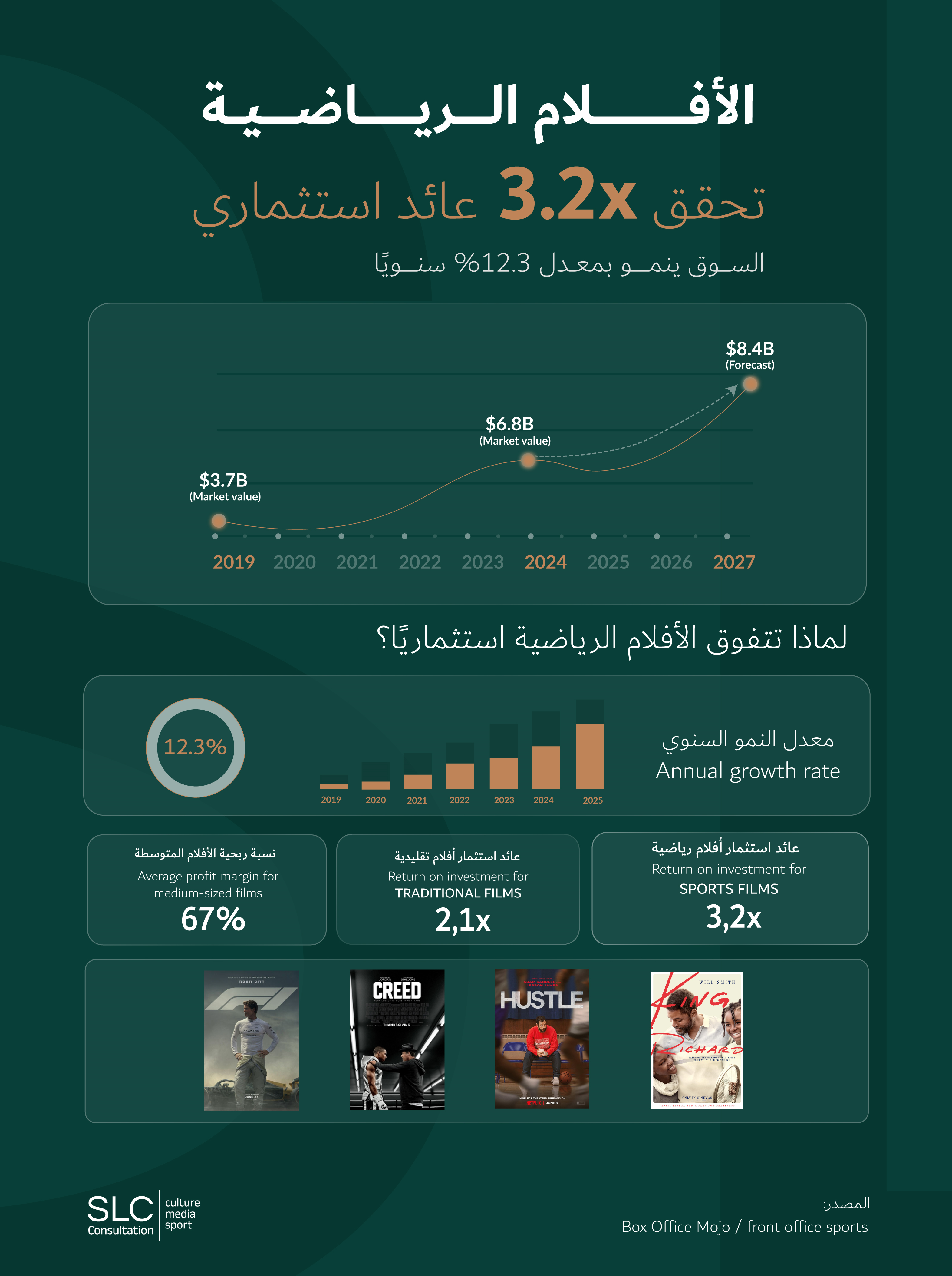  تقارير SLC - الأفلام الرياضية